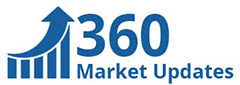 360 Market Reports